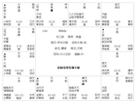 嚴衍玄|八字斗數合參：「命裡錢財」（1）